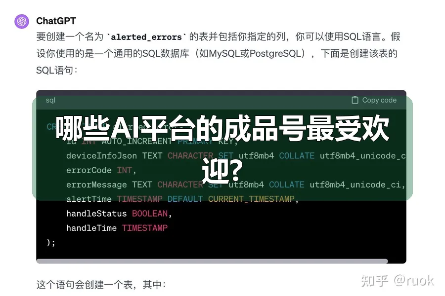 哪些AI平台的成品号最受欢迎?